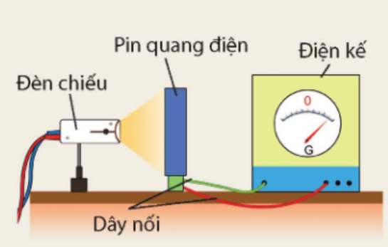 Thí nghiệm thu năng lượng ánh sáng